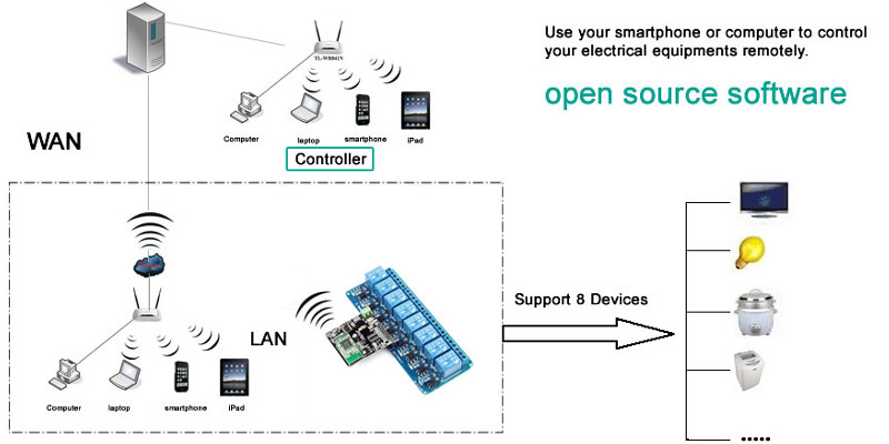 iMatic-V2-WC1601-Wireless-Control-Module-WIFI-Network-IO-Controller-For-16-Channel-Relay-Android-iOS-1269504